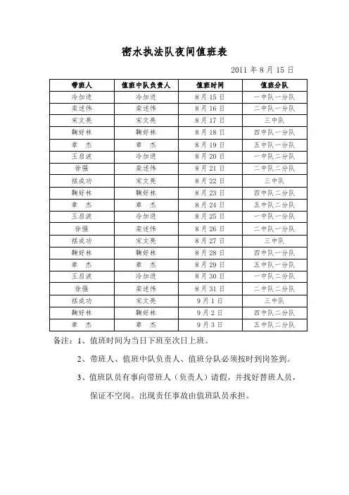 中队夜间值班表