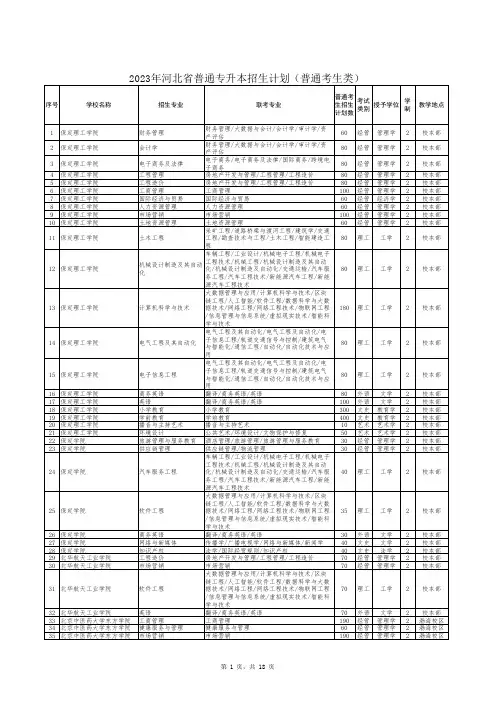 2023年河北省普通专升本招生计划(普通考生类)