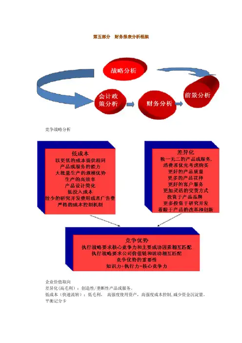 财务总监实战操作之--财务报表分析框架