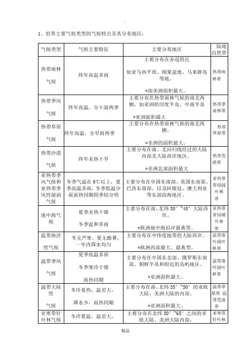 世界主要气候类型的气候特点及其分布地区