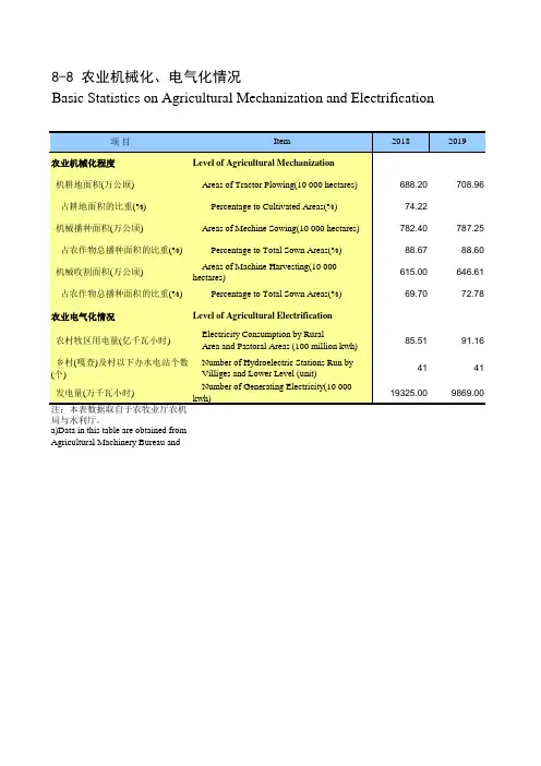 内蒙古统计年鉴2020社会经济发展指标：农业机械化电气化情况
