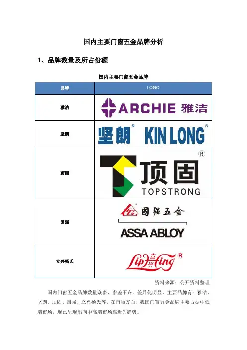 2017年国内主要门窗五金品牌分析
