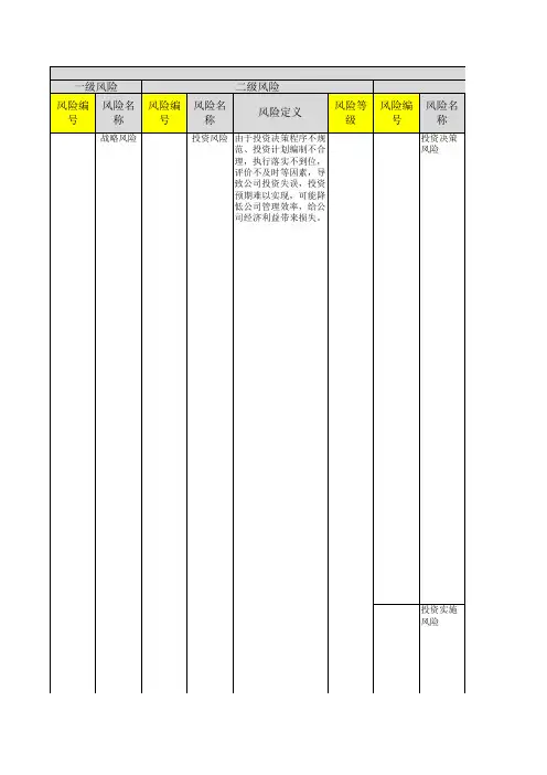 风电投资项目风险点及应对策略