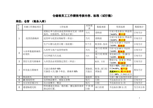 仓储部员工工作绩效考核内容标准