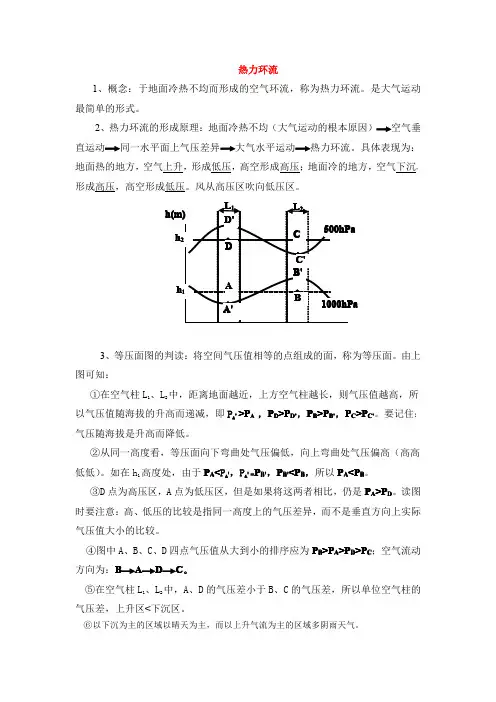 热力环流