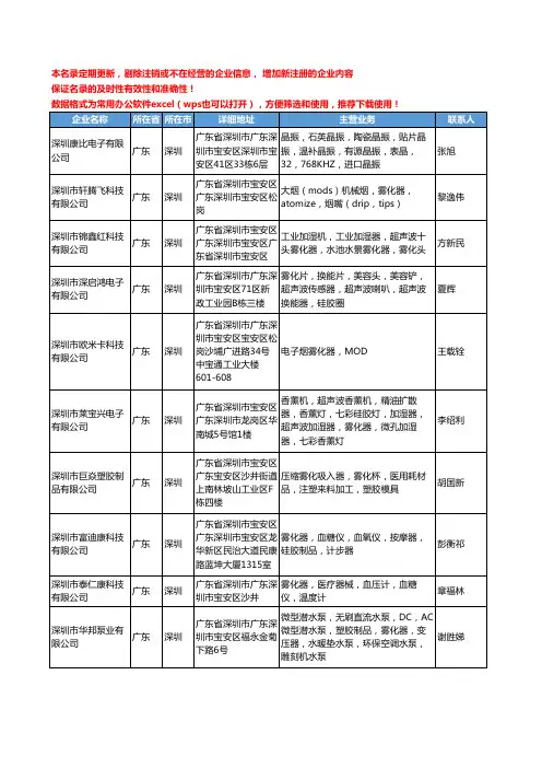2020新版广东省深圳雾化器工商企业公司名录名单黄页大全217家