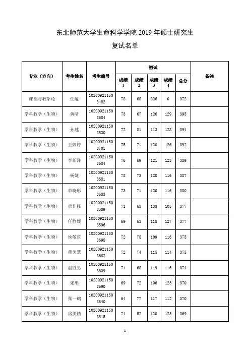东北师范大学生命科学学院2019年硕士研究生复试名单doc