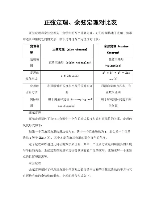 正弦定理、余弦定理对比表 