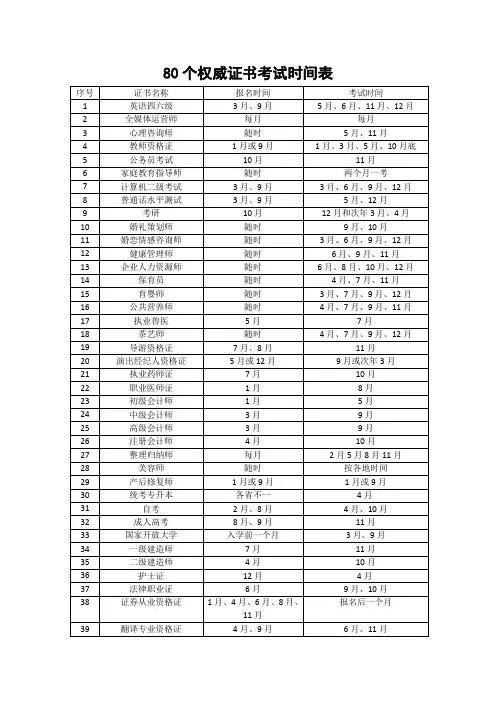 80个考证时间表