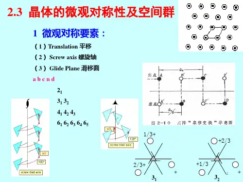 材料分析方法-李晓娜-3 微观对称性-空间群-实际晶体结构