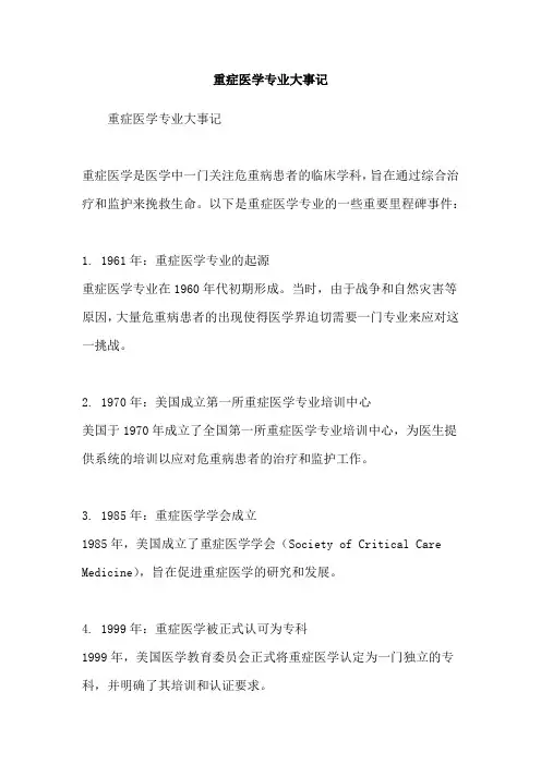 重症医学专业大事记