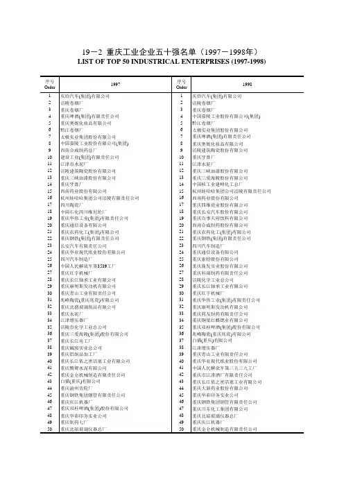 重庆工业企业五十强名单(1997-1998年)