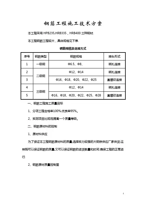 钢筋工程施工技术方案