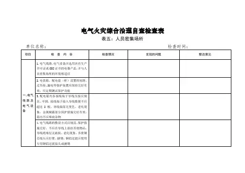 人员密集场所检查表