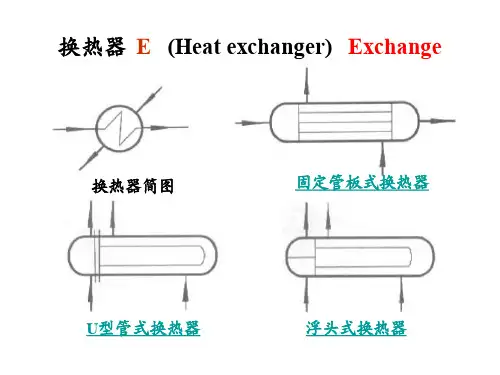 化工厂常用设备介绍