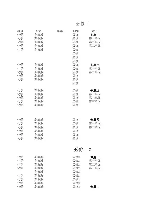 高中化学苏教版目录一览