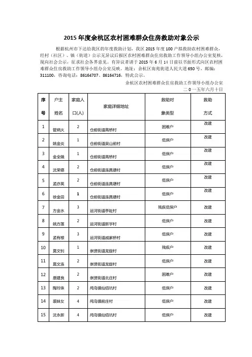 2015余杭区农村困难群众住房救助对象公示