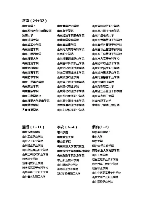 山东高校分布1