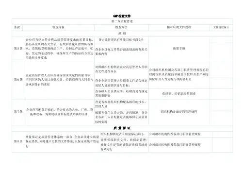 新版gmp检查条款