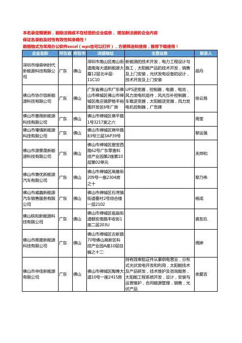 2020新版广东省佛山新能源工商企业公司名录名单黄页大全258家