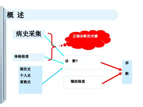 神经系统疾病的病史采集和体格检查