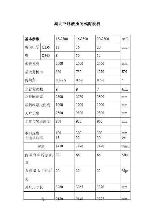 剪板机参数配置