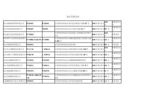 昆山台资企业