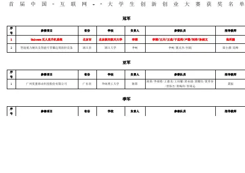 互联网+大学生创新创业大赛金奖及以上统计