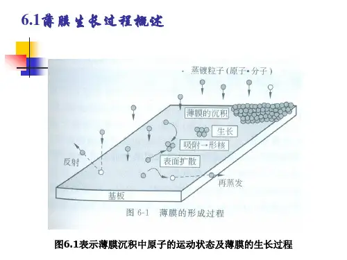 第六章薄膜的生长过程