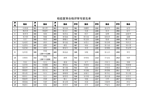 成都片区评标专家