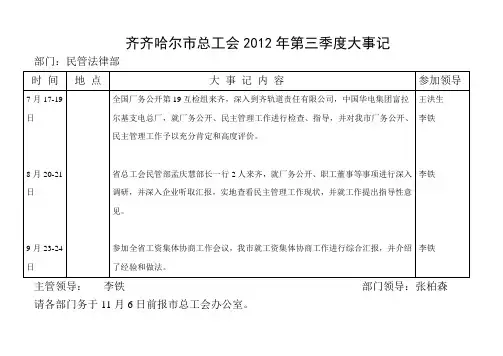 2012年第三季度大事记表