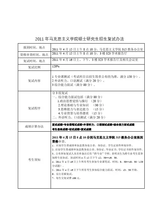 2011年马克思主义学院硕士研究生招生复试办法【模板】