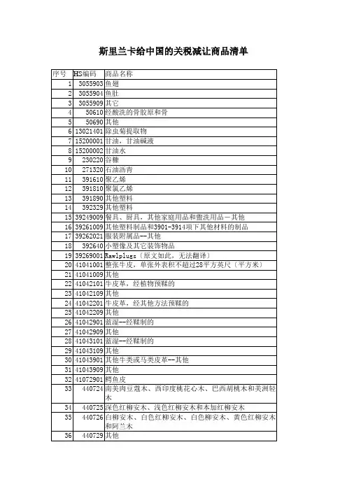 斯里兰卡给中国的关税减让商品清单