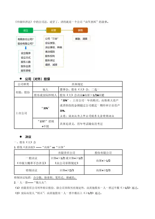 中级经济法中关于的公司法总结