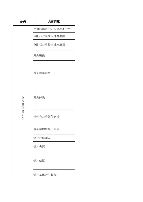 锯片切割常见问题原因及解决方法
