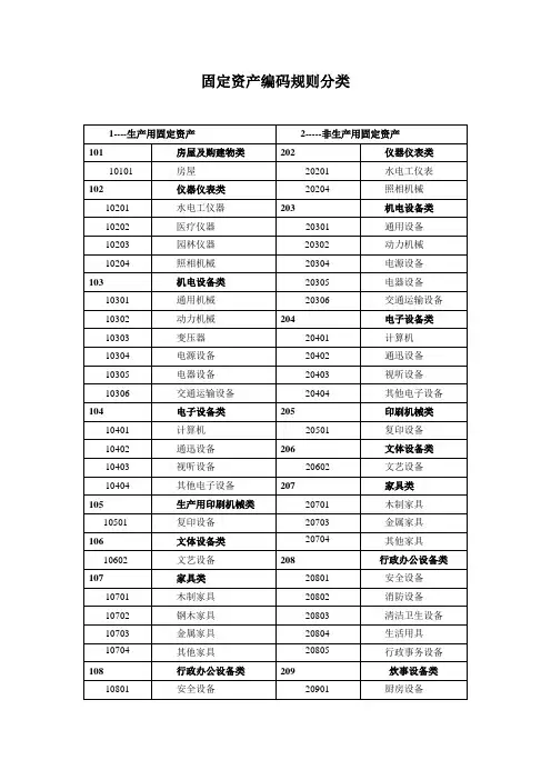 固定资产编码规则分类