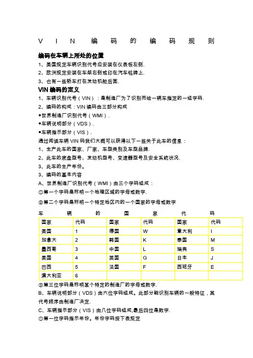 车架号编码的编码规则