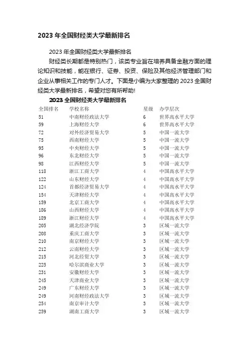 2023年全国财经类大学最新排名
