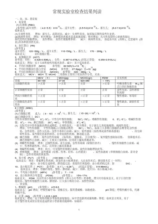 常规实验室检查结果判读-精选.pdf