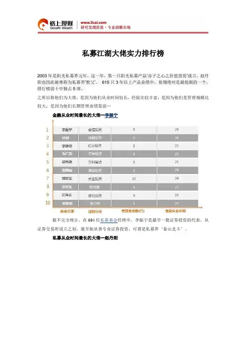 私募江湖大佬实力排行榜
