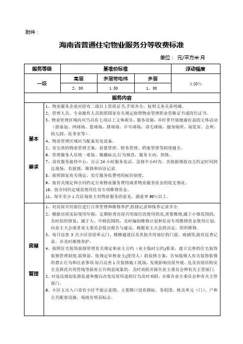 海南省物业管理收费标准