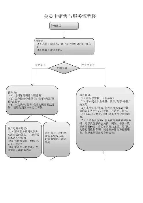 汽车美容店服务流程图