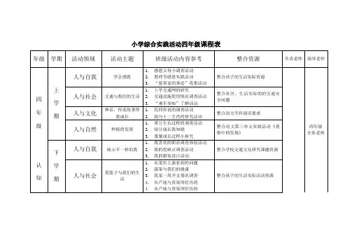 小学综合实践活动四年级课程表