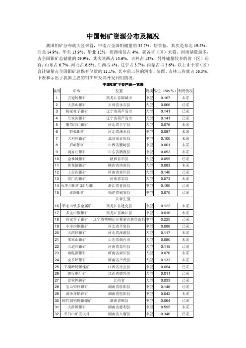 中国钼矿资源分布及概况