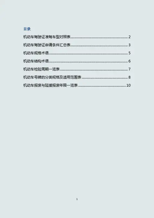 机动车驾驶证准驾车型对照表87665