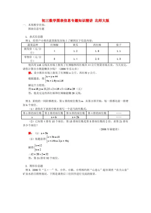 初三数学图表信息专题知识精讲 北师大版