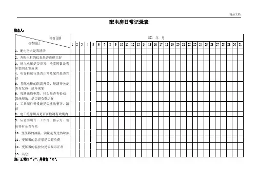 配电房日常检查记录表