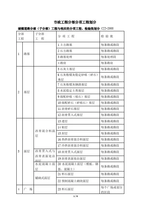 市政道路分部分项工程划分