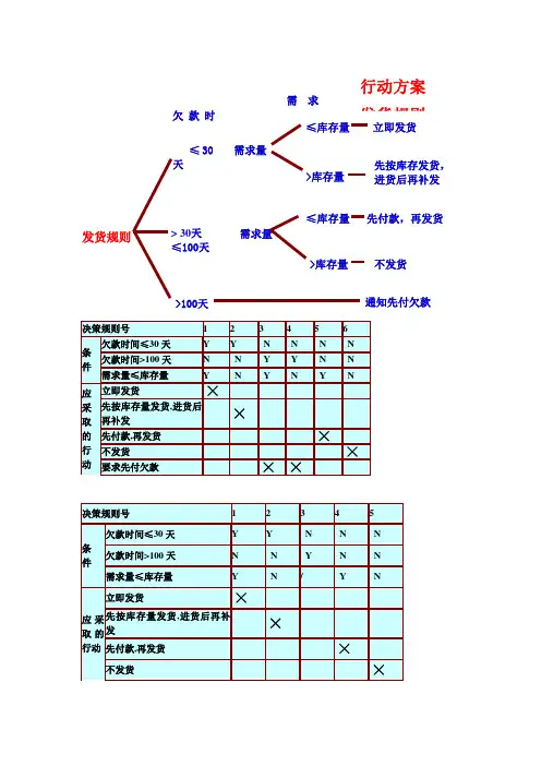 管理信息系统图表实例