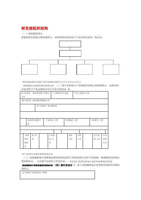 研发部组织结构